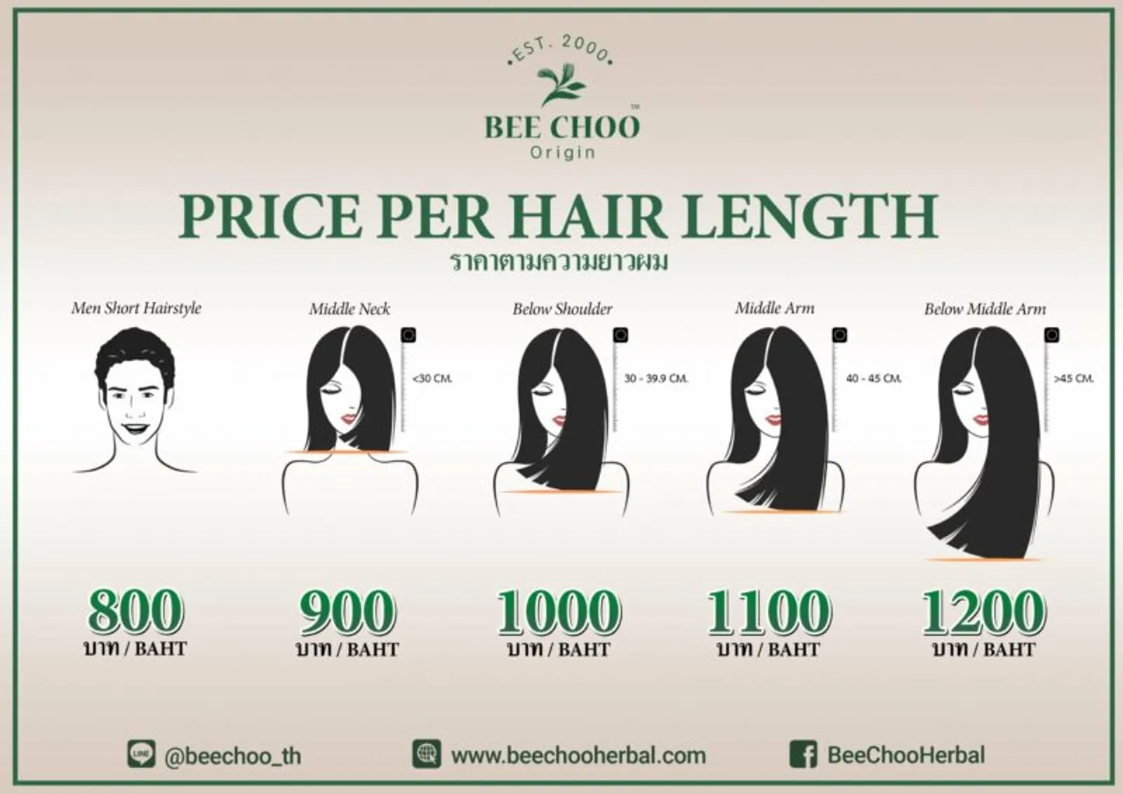 AFFORDABLE HAIR TREATMENT IN Bangkok, Thailand: Men Short Hairstyle — 800 Baht, Middle Neck (<30 cm) — 900 Baht, Below Shoulder (30–39.9 cm) — 1000 Baht, Middle Arm (40–45 cm) — 1100 Baht, Below Middle Arm (>45 cm) — 1200 Baht